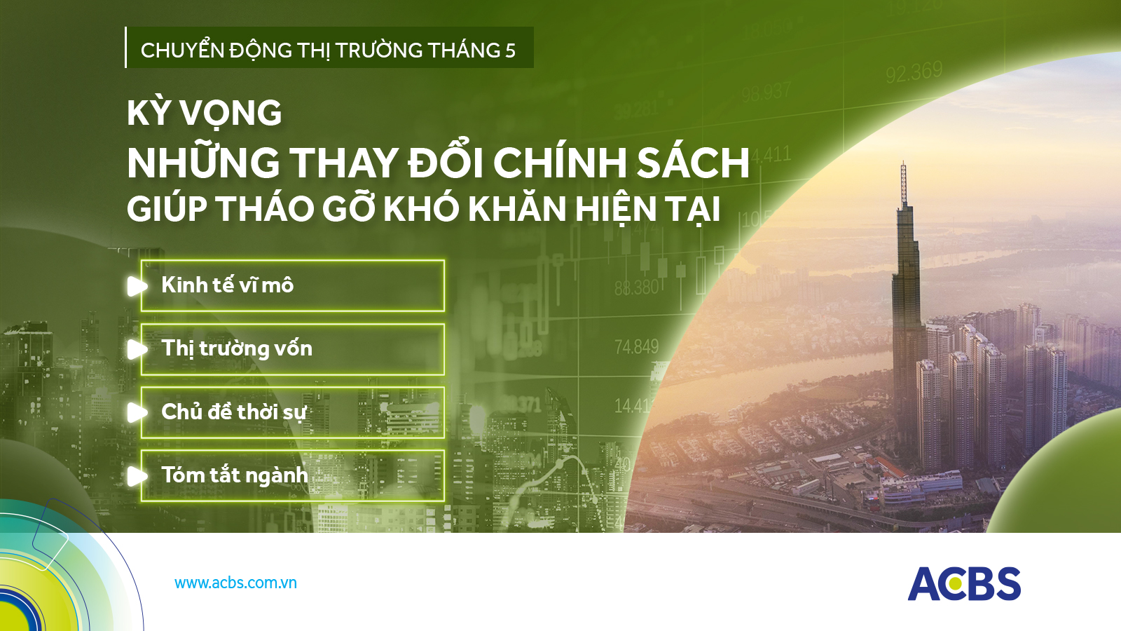 Chuyển động thị trường – tháng 05 năm 2023