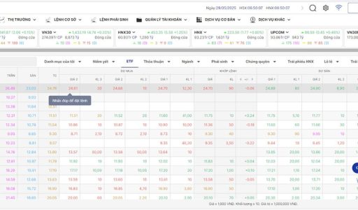 Cách mua chứng chỉ quỹ ETF và những lưu ý quan trọng
