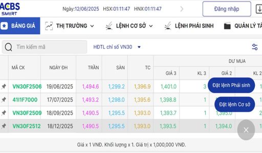 [Tổng hợp kiến thức] Hợp đồng phái sinh là gì?