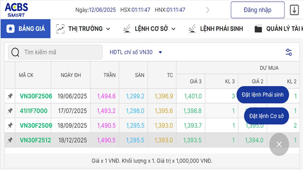 Hop Dong Tuong Lai Chi So Vn30