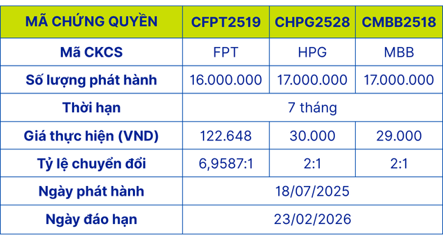 Mã Chứng Quyền (1)