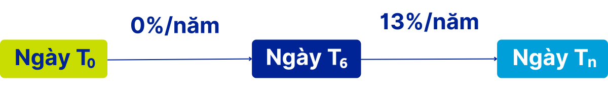 T+