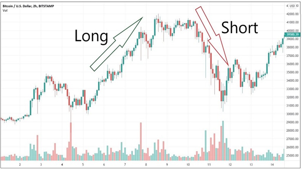Khi Nao Short Phai Sinh
