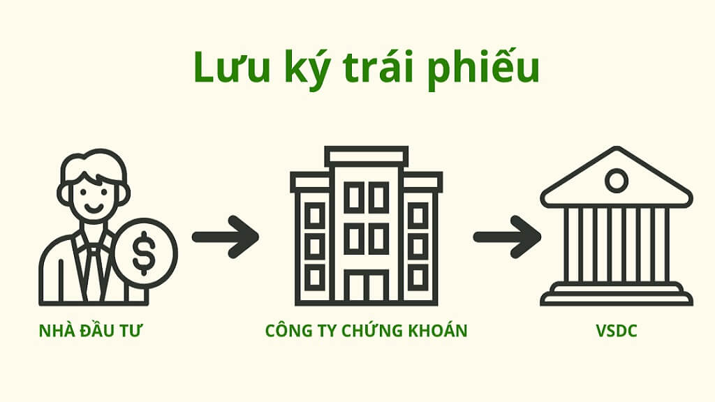Luu Ky Chung Khoan La Gi