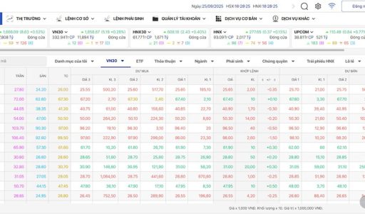 ACBS Smart – Công cụ theo dõi dòng tiền trong chứng khoán