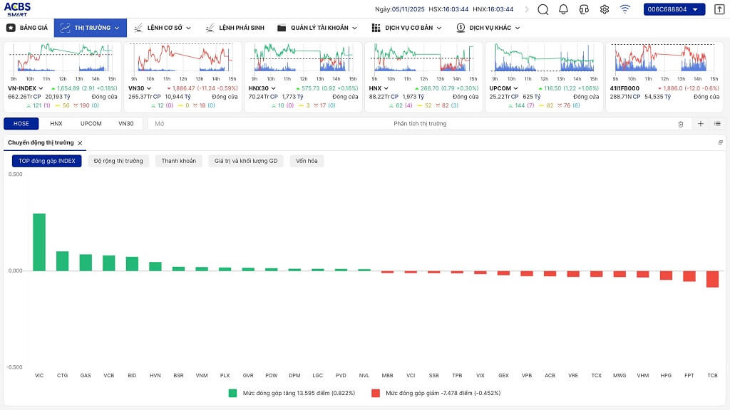 Cong Cu Theo Doi Dong Tien Trong Chung Khoan