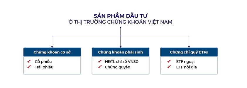 San Pham Thi Truong Chung Khoan