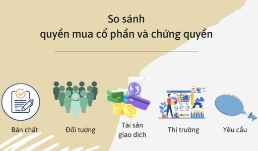 So sánh quyền mua cổ phần và chứng quyền: Nên đầu tư vào đâu?