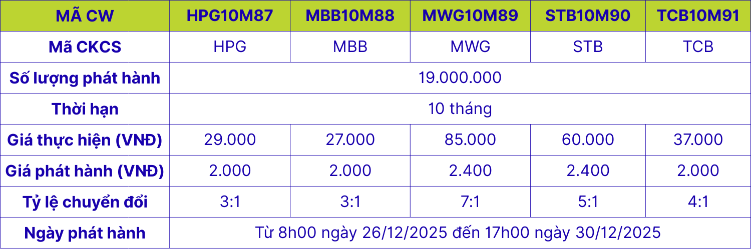 Phát Hành Cw D3 2025 (2)