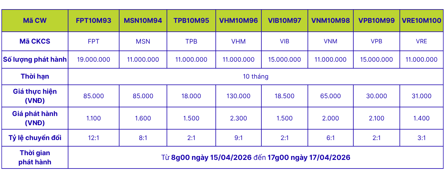 Niêm Yết Cw D1 2026 (1)