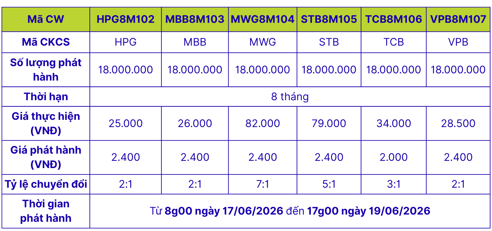 Bst Cw D2 2026